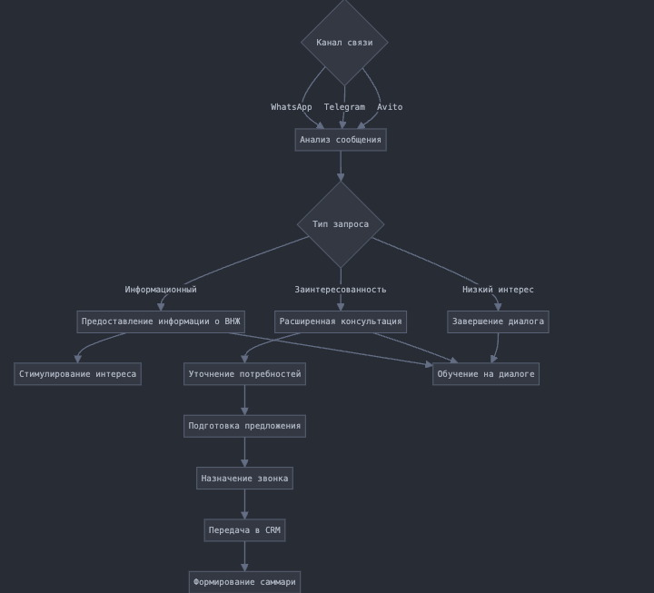 Снимок экрана 2025-01-23 в 11.54.18