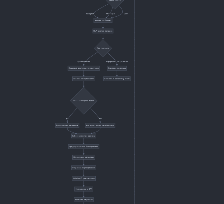 Снимок экрана 2025-01-23 в 13.27.25